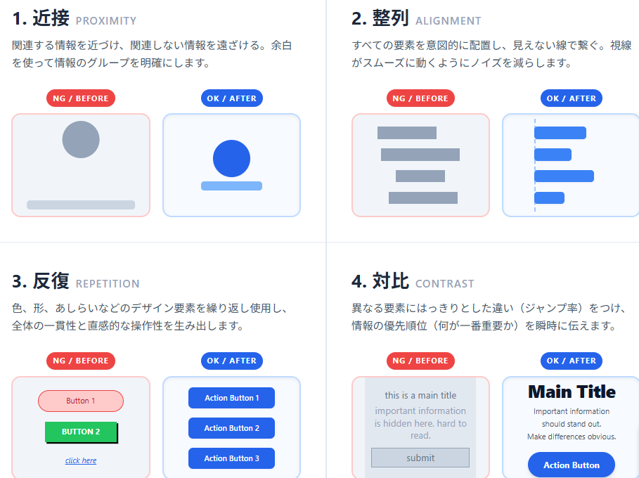 デザイン4原則（近接・整列・反復・対比）のNG/OK比較